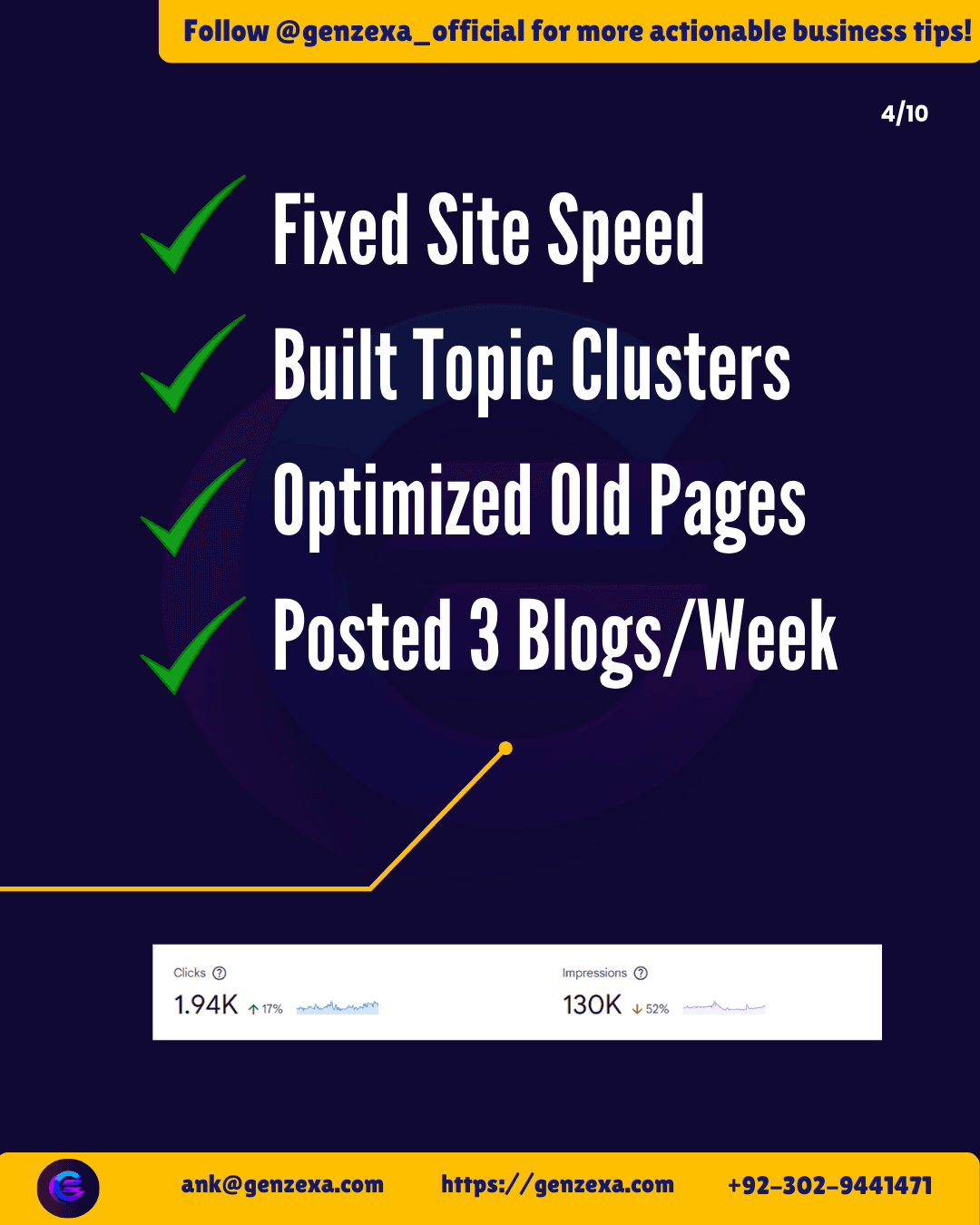 How We Grew a Brand to 10,000+ Organic Visitors in 45 Days